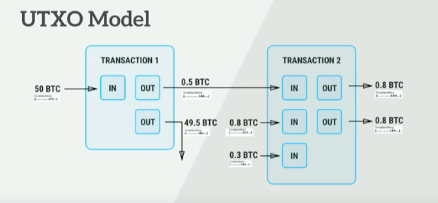 UTXO Model - Source: Github