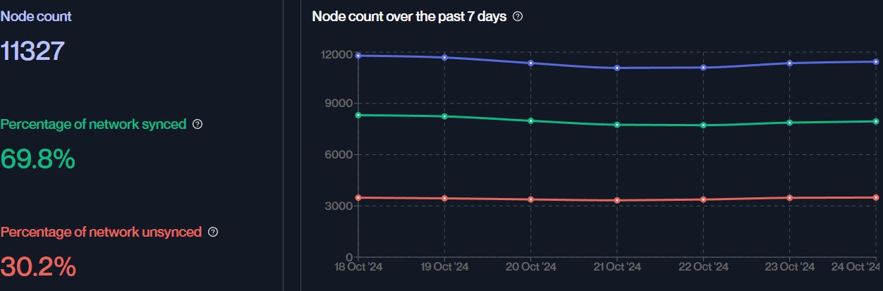  nodewatch