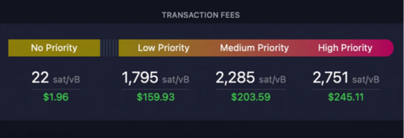 Transaction fees- Source: mempool.space