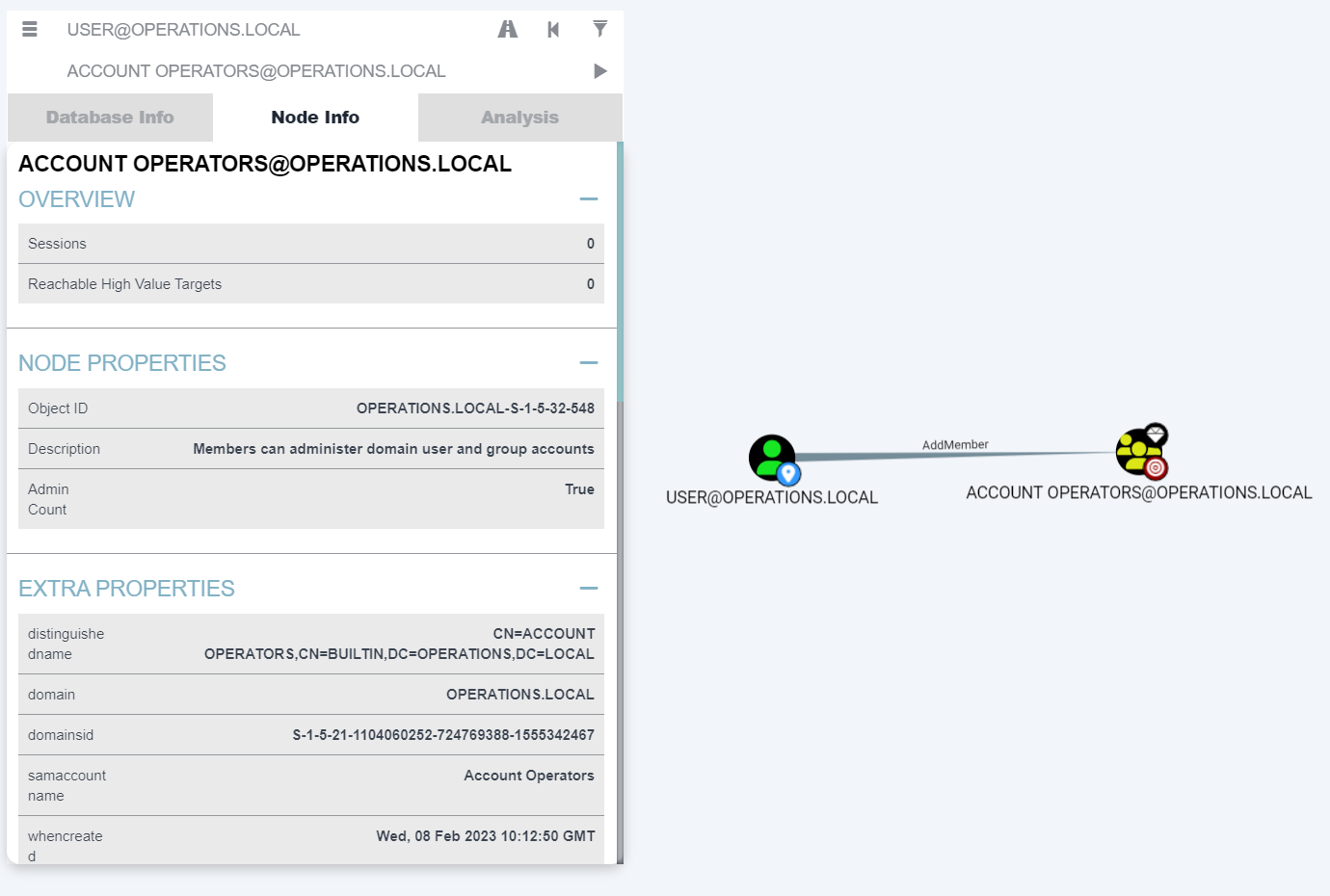 Pentesting in a Windows Active Directory Environment