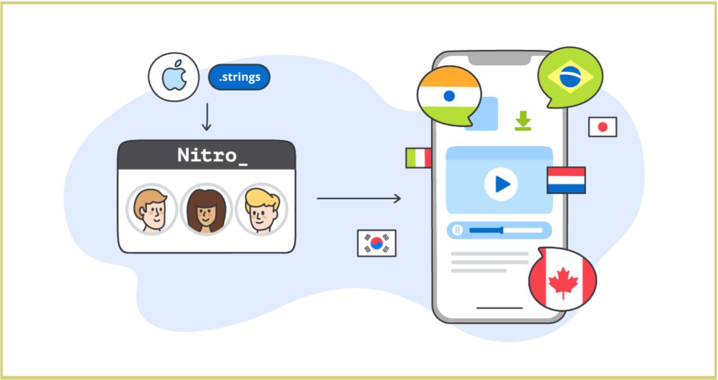 How to Localize Your iOS App and Reach a Global Audience?