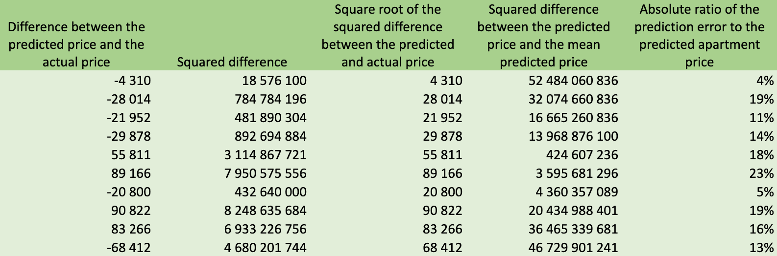 Stop Guessing AI Metrics: Regression Explained with MSE, RMSE, MAE, R² & MAPE