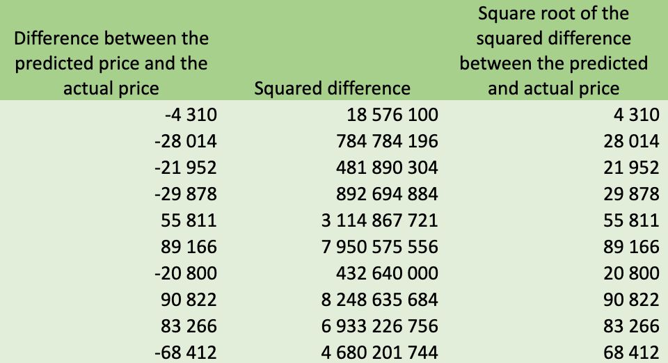 Table to help us calculate metrics (please also take a look at the previous yellow table to understand where the data gets from)