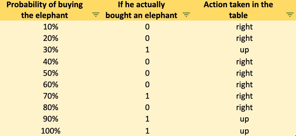 How we shall fill in the ROC-AUC table