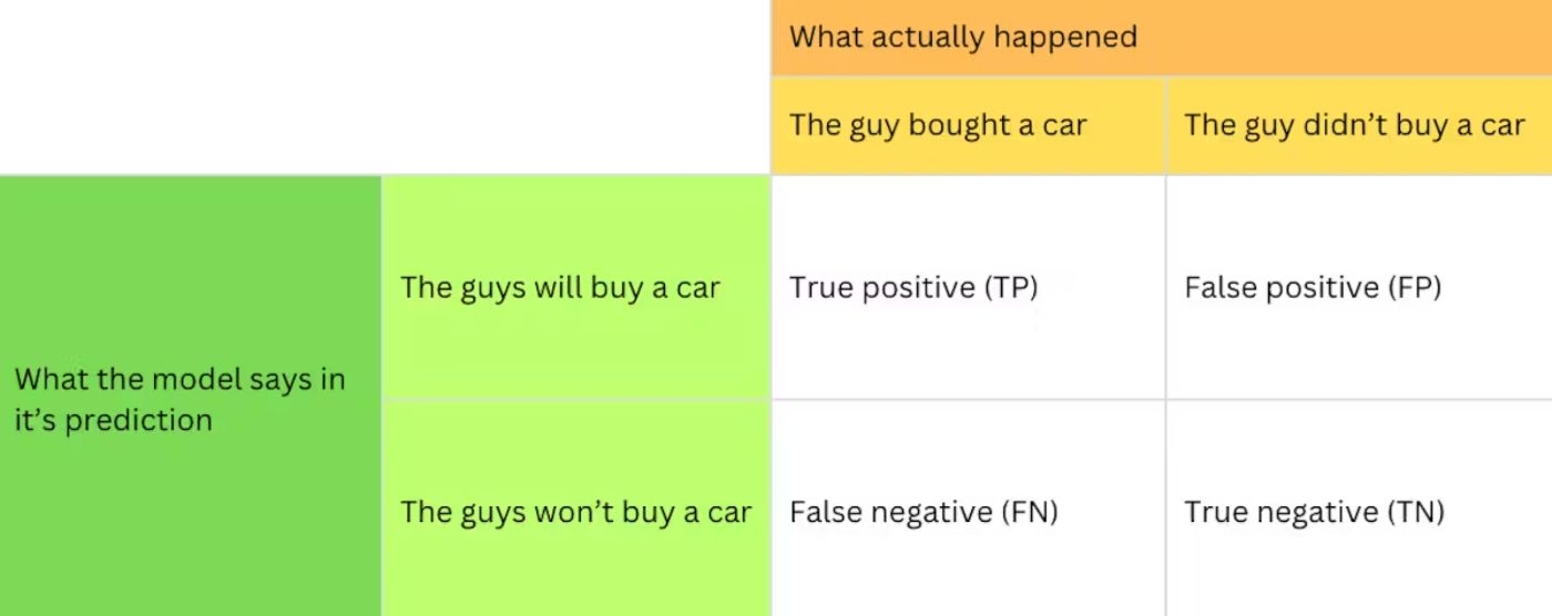 Confusion matrix from with the example about the elephant