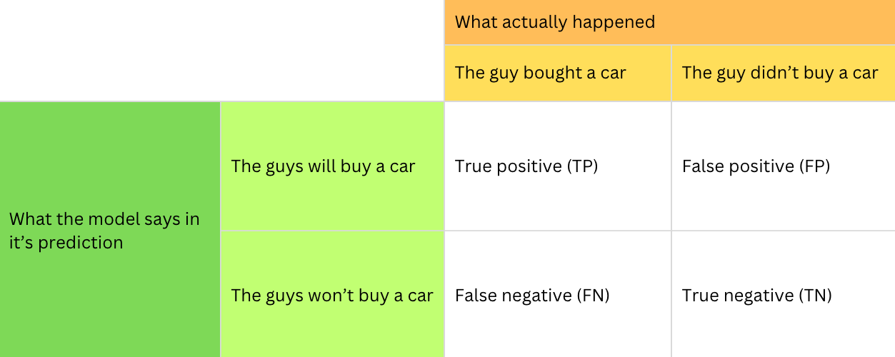 Confusion Matrix Explained: The Real Foundation of Model Evaluation