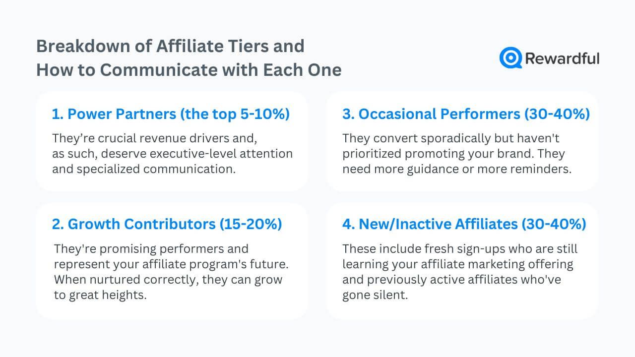 How to tailor your affiliate communication based on your affiliate levels