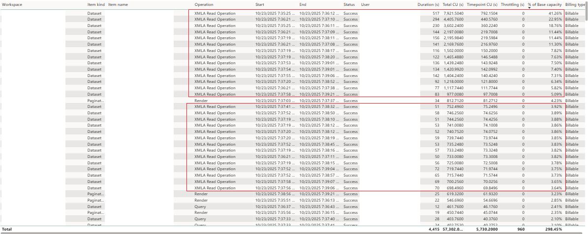 Extensive compute capacity for printing operations (Names hidden for confidentiality)