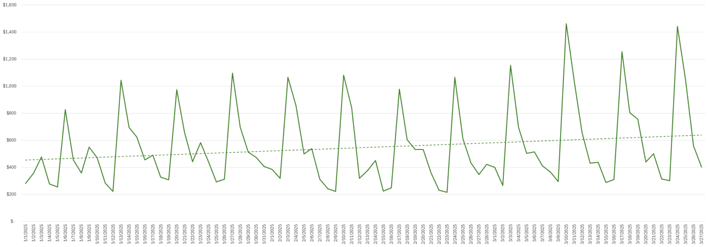 Three months of architectural chaos, exposed in a single line.