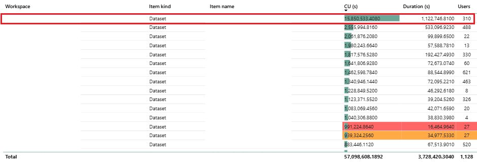 Computation by items (Names hidden for confidentiality)