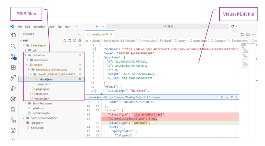 The image above shows a PBIR report opened outside PowerBI Desktop. (Microsoft's Official Blog)