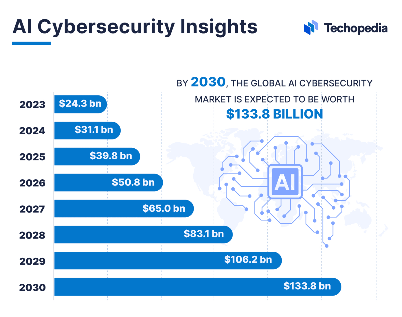 New Report Highlights Huge Impact of AI on Cybersecurity Industry