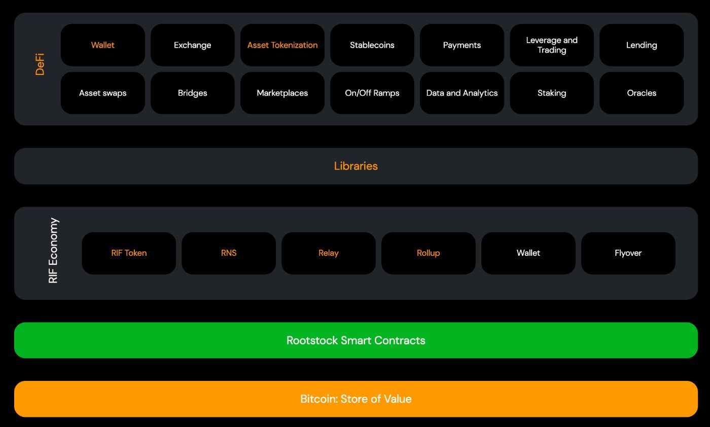 RIF OS Architecture