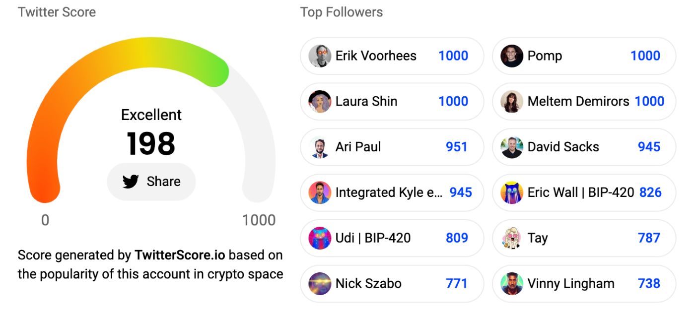 Twitter rating of Rootstock