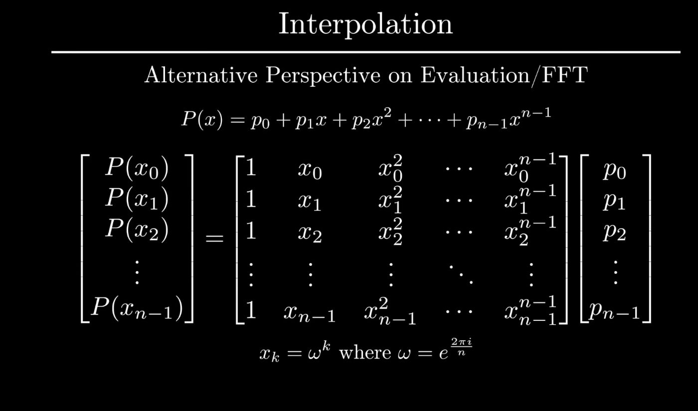 Interpolation for FFT