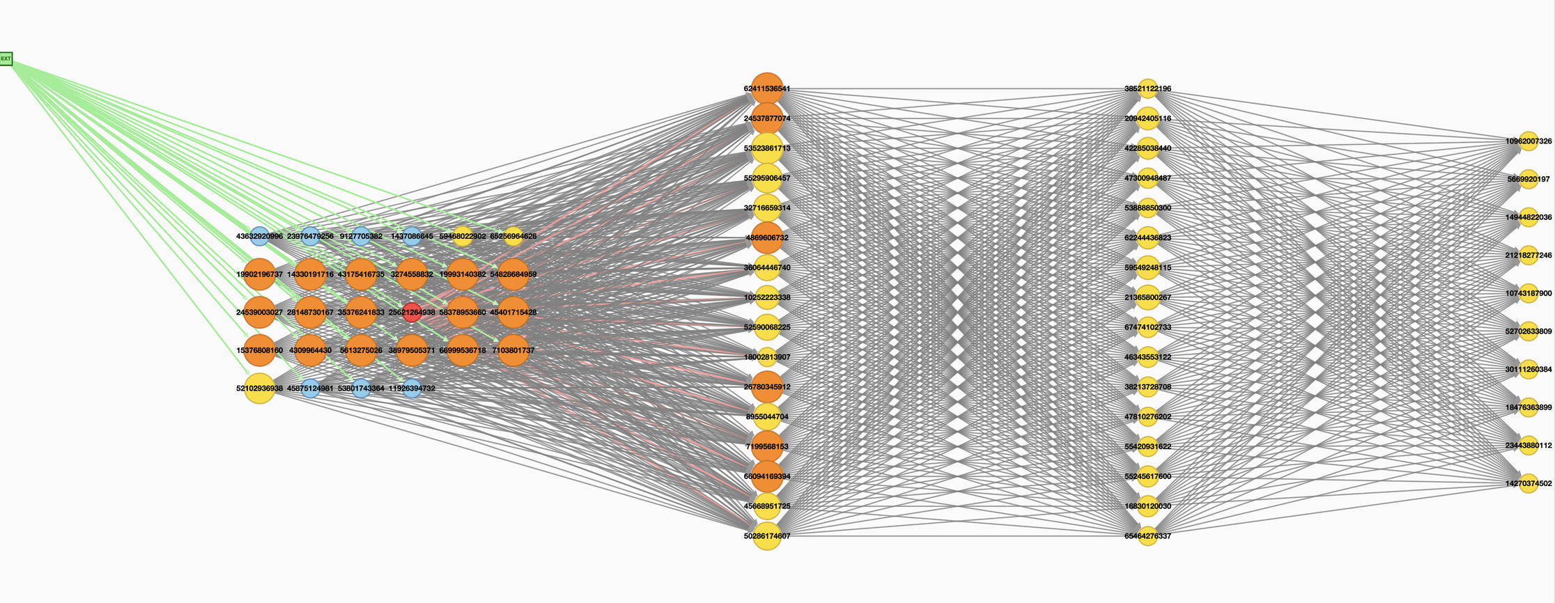 Network state after 50 random samples of other digits, followed by a random set of 50 images with label “0”