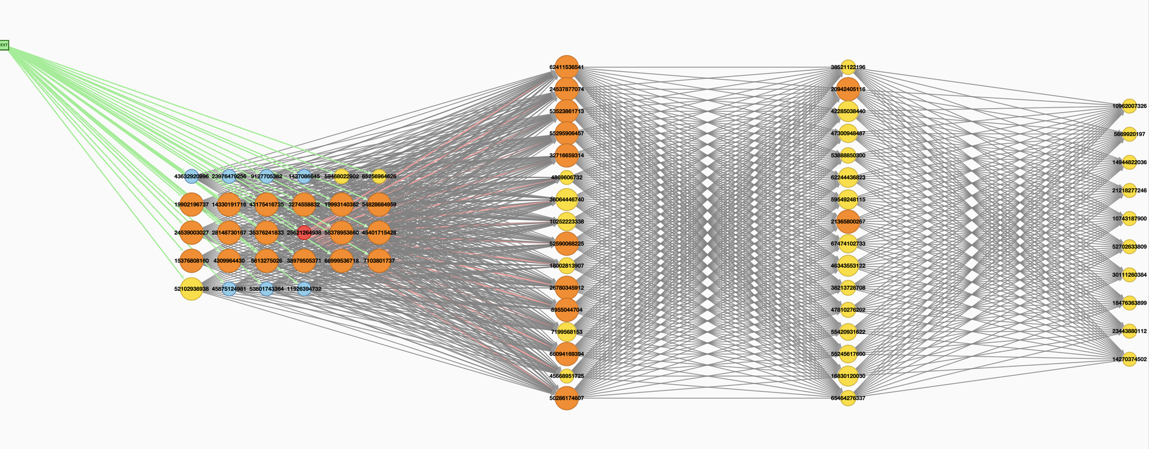 Network state after 50 random samples of MNIST images with label “0” after first pass