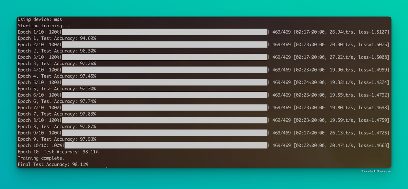 Classical SNN implementation performing MNIST classification task