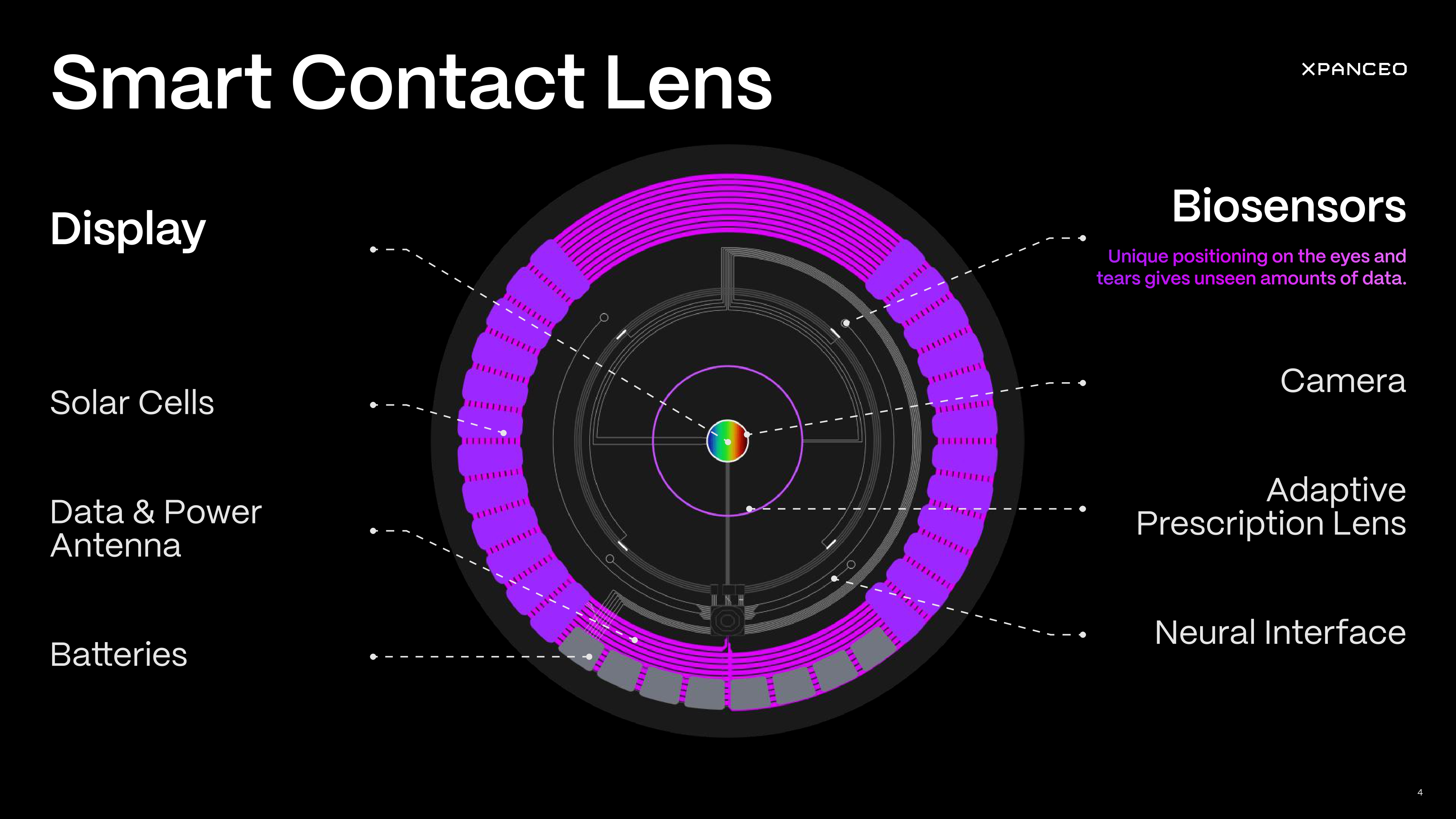 Eyes Forward: The World of Smart Contact Lens Patents 