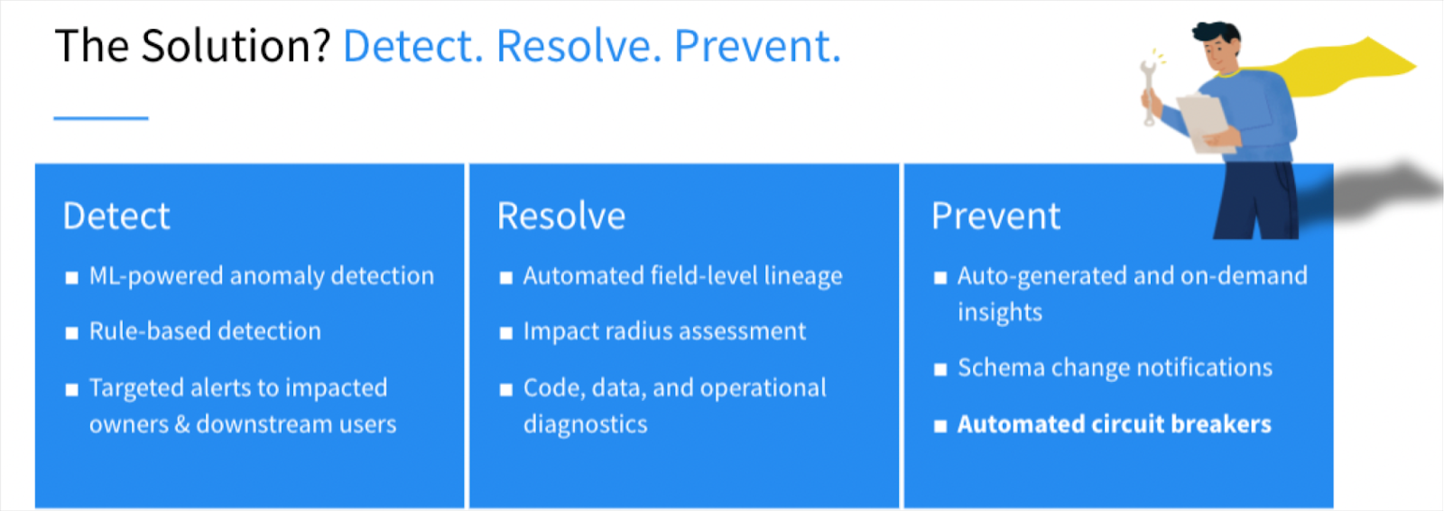 Using the Airflow ShortCircuitOperator to create circuit breakers sits within the prevention stage of the data reliability lifecycle. Image courtesy Monte Carlo.