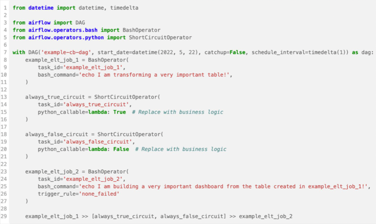 Image 2: Example Airflow circuit breaker code using the Airflow ShortCircuitOperator.
