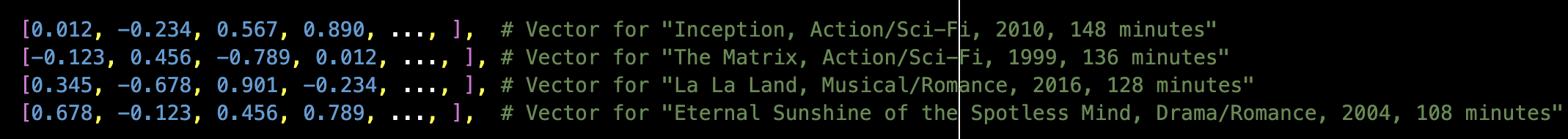 Sample of Vector Embeddings 