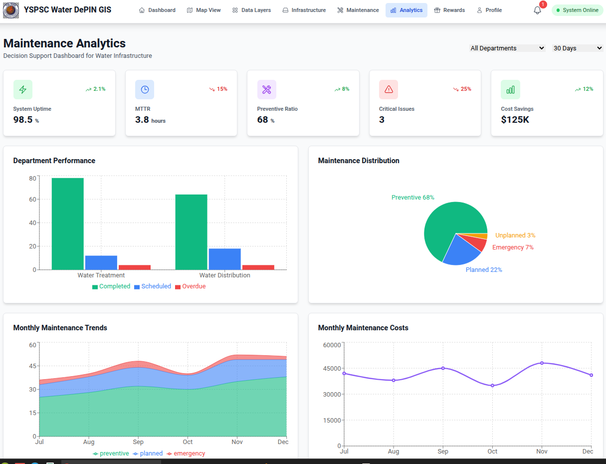 Building Louder - When Your Calling Transcends Contracts