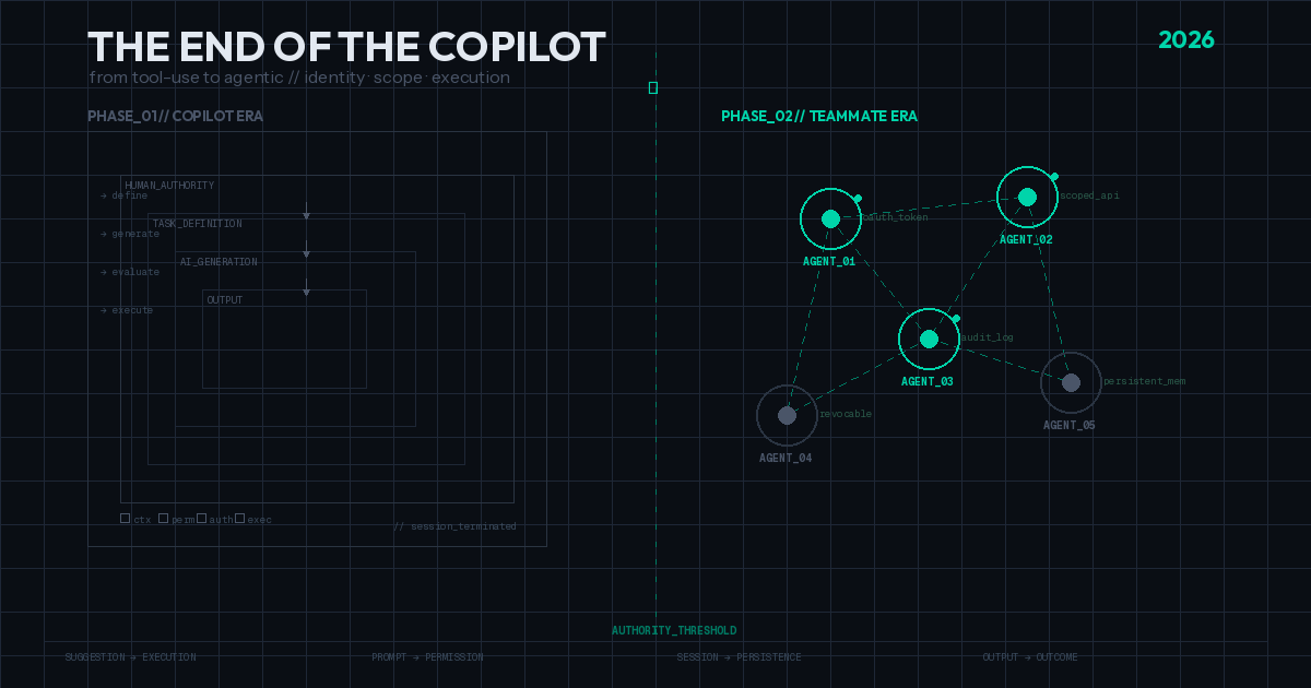 The End of the Copilot: Why 2026 is Seeing a Shift From "AI as a Sidekick" to "AI as a Teammate"
