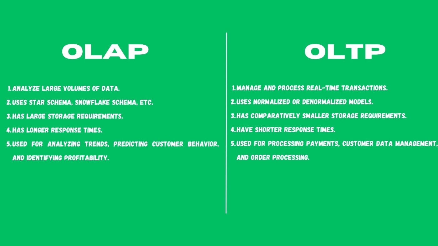 Difference between OLAP and OLTP