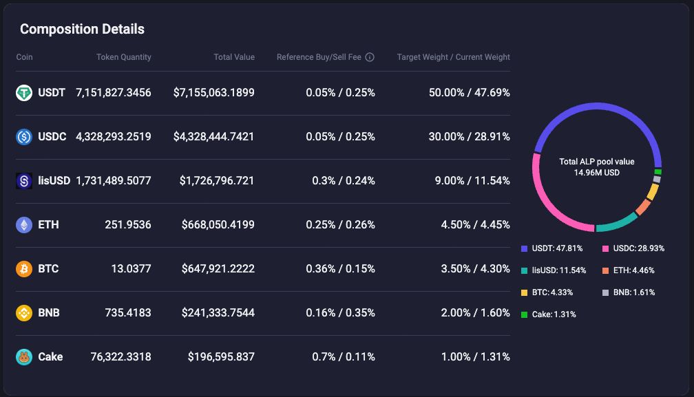 APX Finance’s ALP pool (BNB Chain)