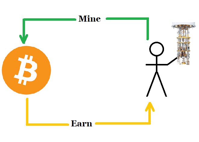 Hash Rate Analysis Projections: Why Bitcoin Should Embrace Quantum Information Science