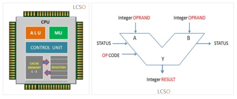 https://www.learncomputerscienceonline.com/arithmetic-logic-unit/