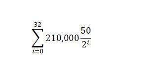 the bitcoin supply equation