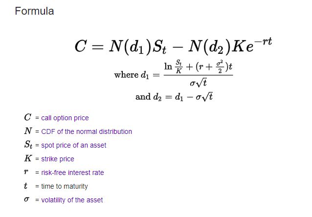 Black-Scholes equation