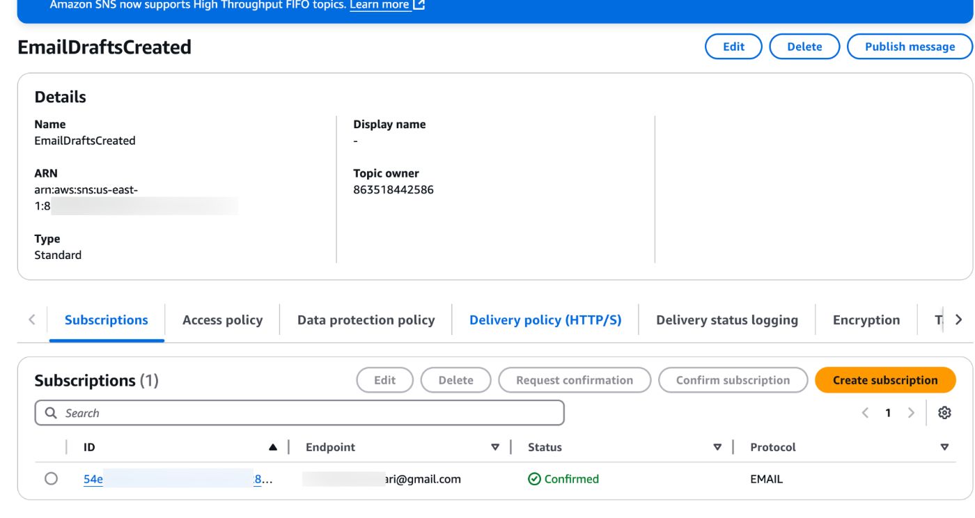 AWS SNS topic for EmailDraftsCreated