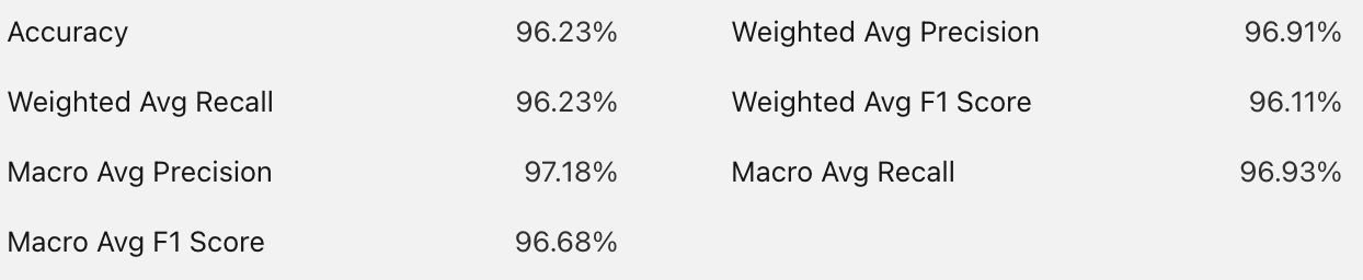 Early performance metrics for v1 of the model