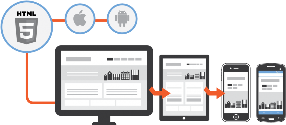 React Native vs. Native App Development: Making the Right Choice