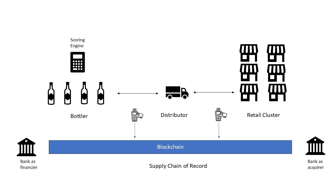 Designed by Kaustuv Ghosh