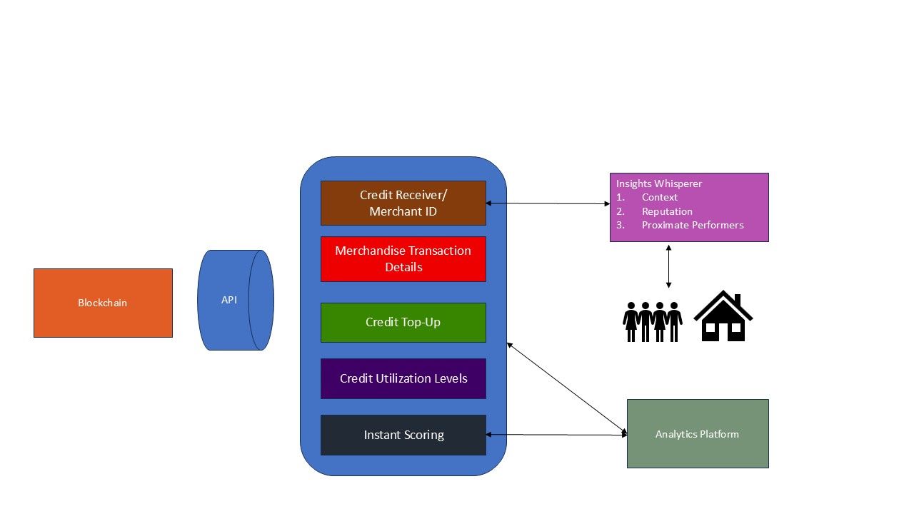 Super Terminal by Nxtgencode(Rights apply)