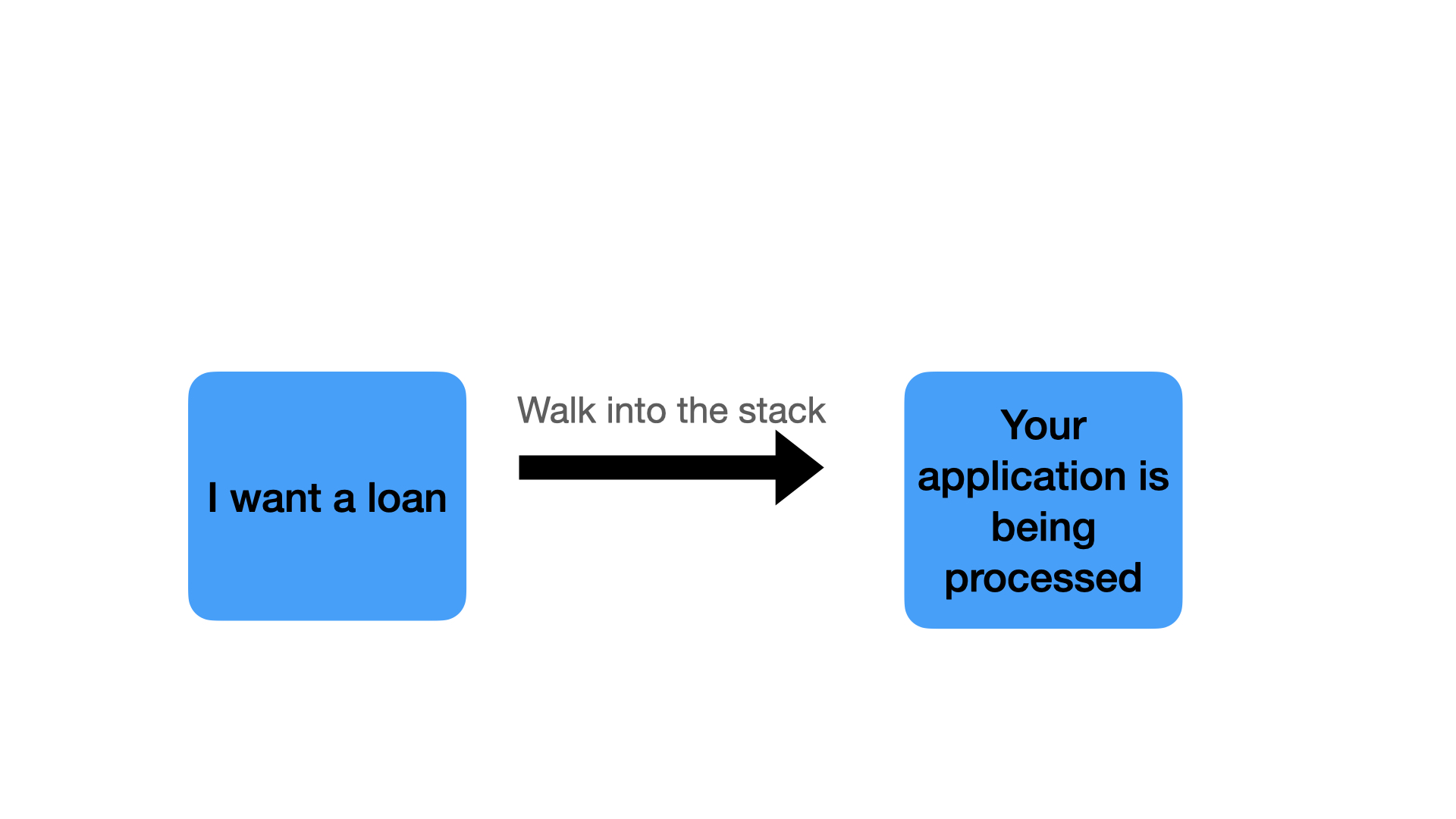 By @Nxtgencode. Rights apply. 