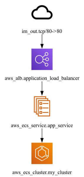 Inframap diagram