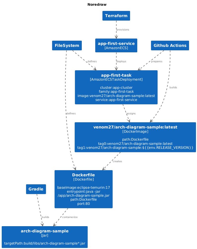 NoReDraw diagram