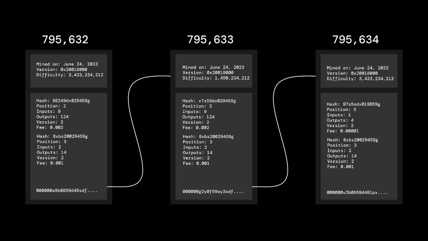 Bitcoin Blocks: A Simple Way to Understand the Bitcoin Basics