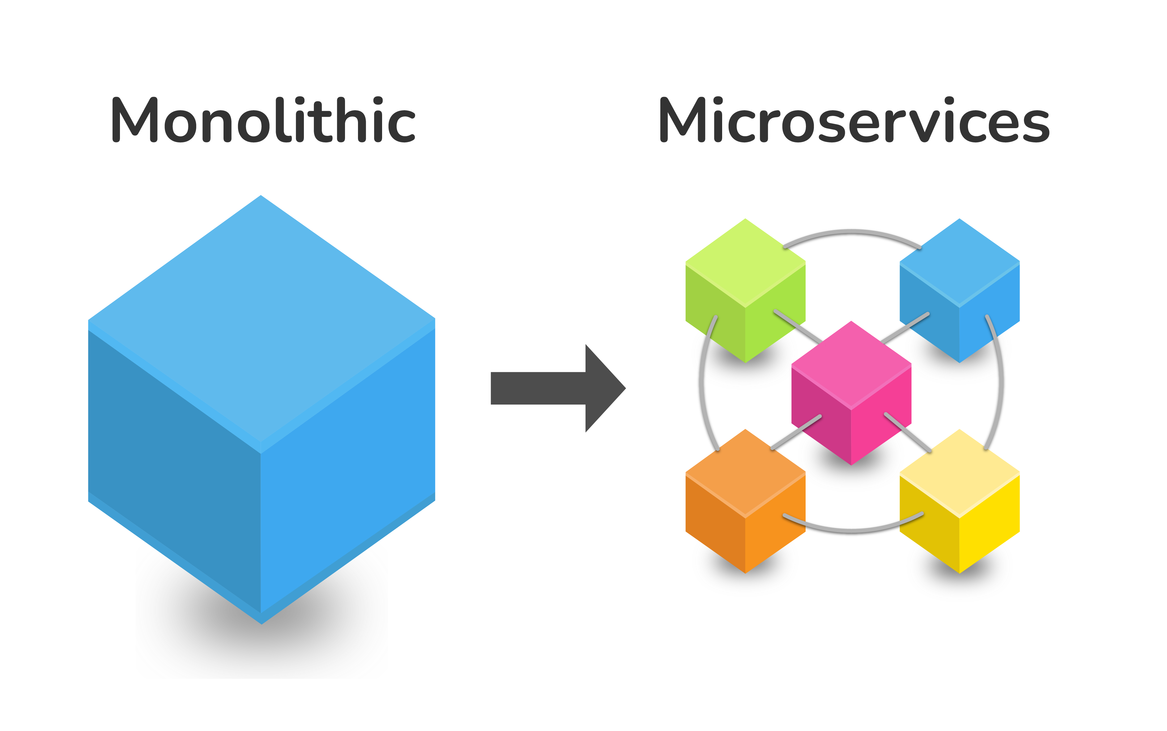 Microservice architecture. Микросервисы. Microservices Architecture. Микросервисы иконка. Шестигранная архитектура микросервисов.