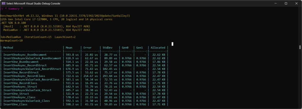 C# MongoDB Insert Benchmarks from BenchmarkDotNet