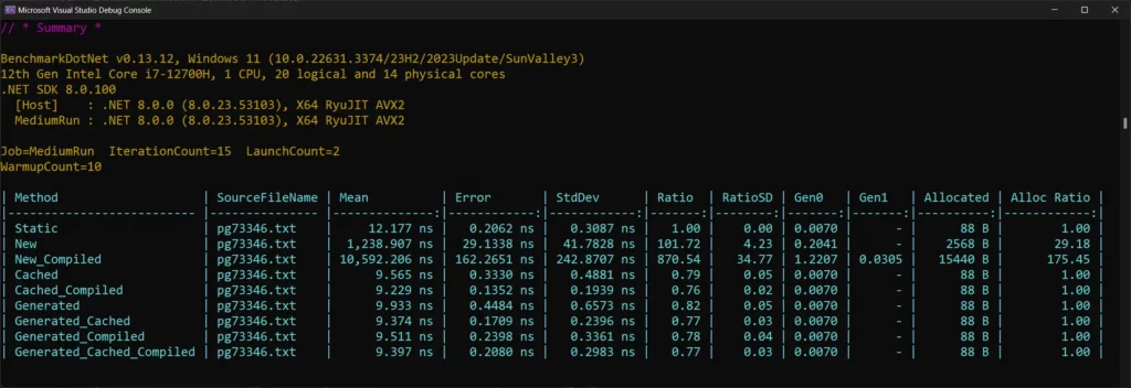 C# Regex Performance Results