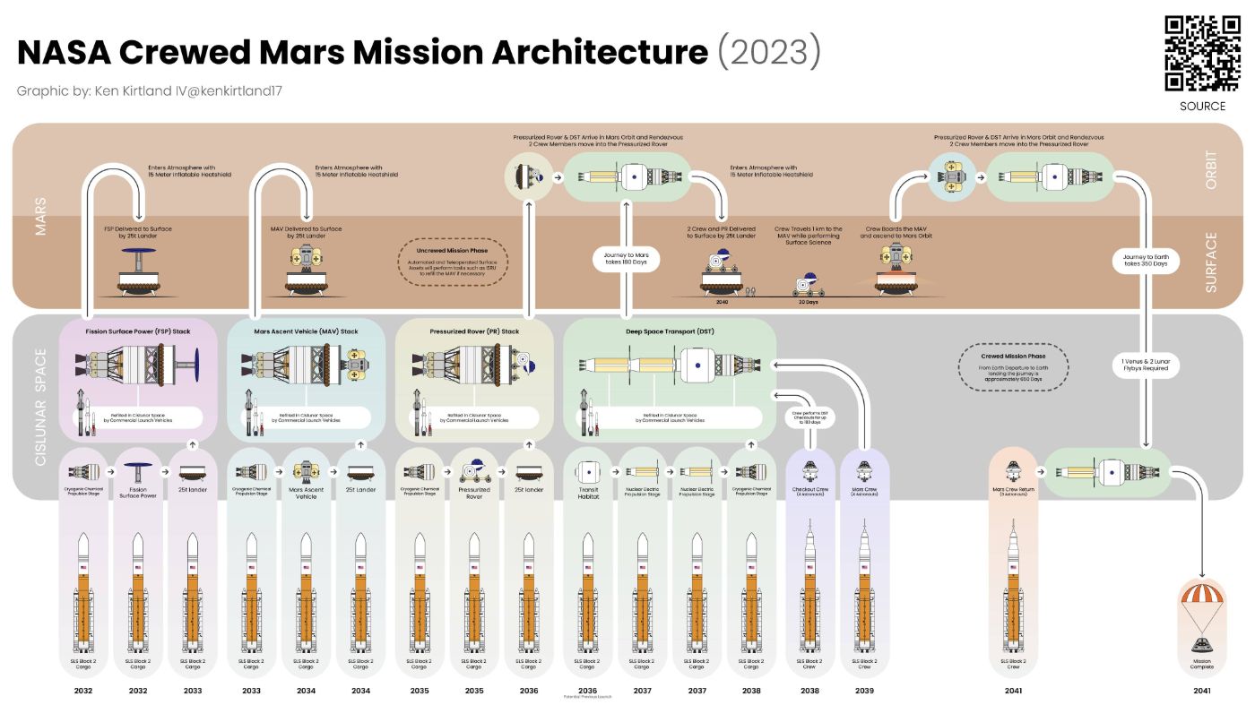 Source: https://space.stackexchange.com/