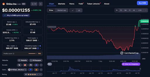 Source: CoinMarketCap / TradingView