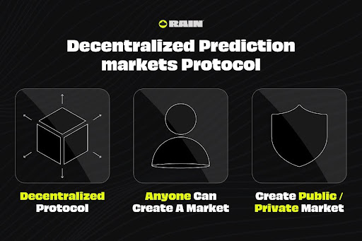 Rain Launches Its Decentralized Prediction Markets Protocol, Anyone Can Create Their Own Market