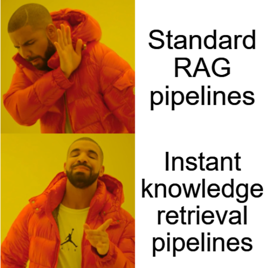 For market-aware agents, you need the right pipeline